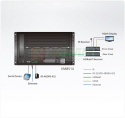 ATEN VM8514 VM-8514 4 Port HDBaseT Output Board