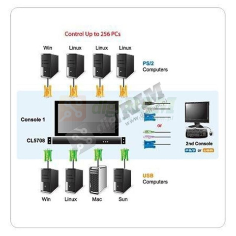 ATEN CL-5708M KVM 8 port LCD 17" + klaw+touch