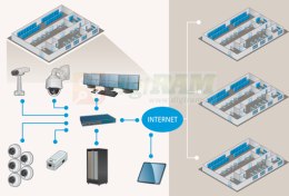 Axis 0879-170 ACS 4 to Uni 1 upg License