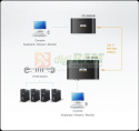 ATEN CE250A