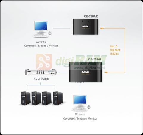 ATEN CE250A