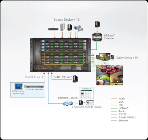 ATEN VM1600A 16 x 16 MODULAR DIGITAL MATRIXSWITCH W/PW CABLE EU