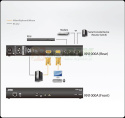 ATEN KN1000A KVM over IP