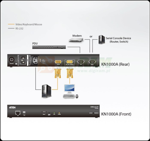 ATEN KN1000A KVM over IP