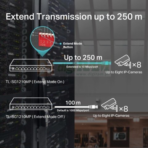 Switch SG1210MP 8GE PoE+ 1GE 1SFP