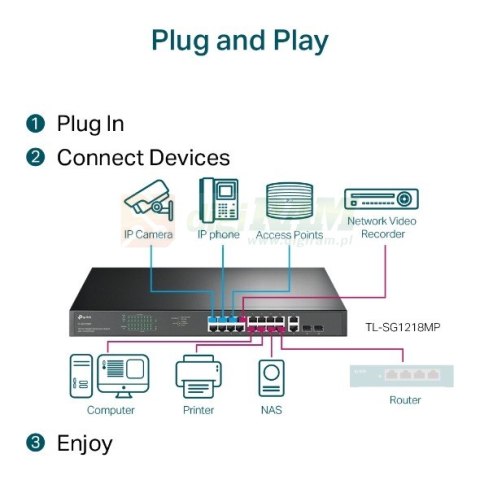 Switch SG1218MP 16xGE PoE+ 2xGE 2xSFP