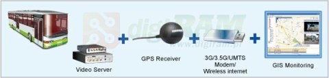 GeoVision GV-VS14 Videoserver