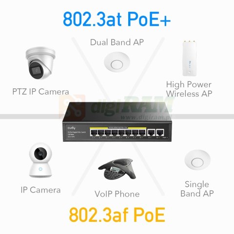 Przełącznik GS1010PE 8xGE PoE+ 120W 2xGb Uplink