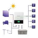 Hybrydowy inwerter solarny Off-Grid 2.4kW | 80A | MPPT | Sinus