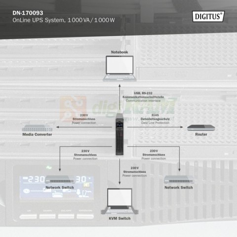 Zasilacz awaryjny UPS Online Rack 19" LCD, 1000VA/1000W, 2x12V/9Ah, 8xC13, USB, RS232, RJ45