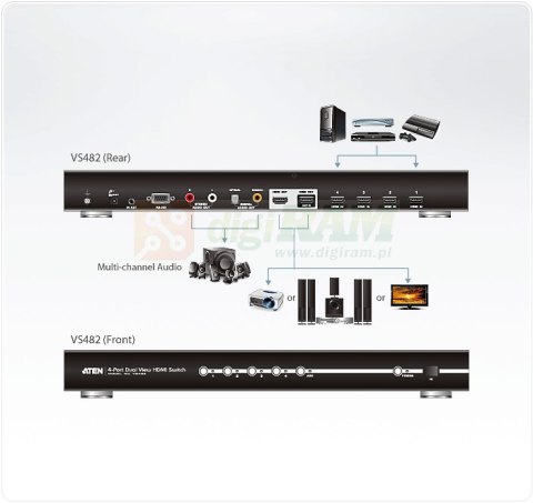 ATEN VS482, VS-482 przełącznik HDMI