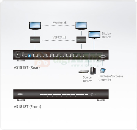 ATEN VS1818T SPLITTER