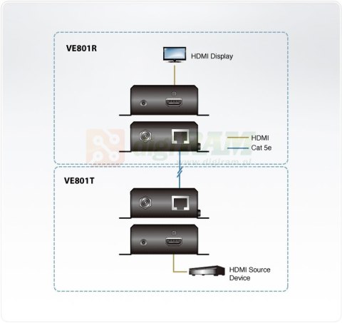 ATEN VE801 EXTENDER