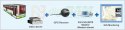 GeoVision GV-VS14 Videoserver