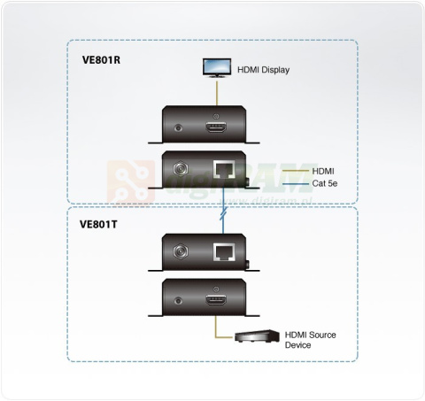 ATEN VE801R RECEIVER