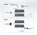 ATEN VE802R RECEIVER
