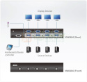 ATEN VM0404HA-AT-G VIDEO MATRIX SWITCH