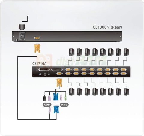 ATEN CL1000N KVM Konsola LCD 19" + klawiatura + touchpad