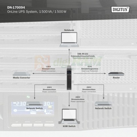 Zasilacz awaryjny UPS Online Rack 19" LCD, 1500VA/1500W, 3x12V/9Ah, 8xC13, USB, RS232, RJ45