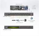 ATEN VM5808H 8x8 HDMI MATRIX SWITCH W/SCALER